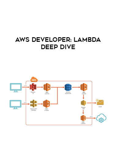 AWS Developer: Lambda Deep Dive