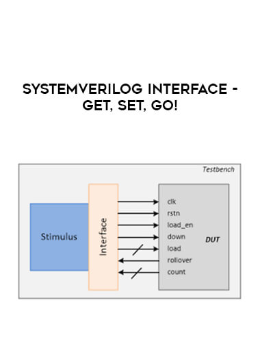 SystemVerilog Interface - get, set, go!