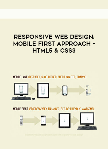 Responsive Web Design: Mobile First Approach - HTML5 & CSS3