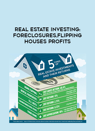 Real Estate Investing: Foreclosures, Flipping Houses Profits