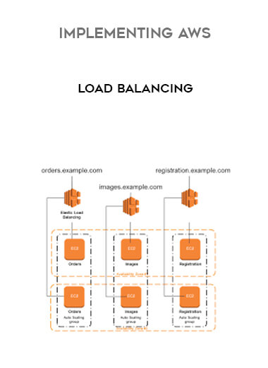 Implementing AWS Load Balancing courses available download now.