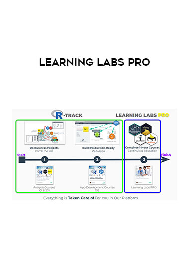 Learning Labs Pro courses available download now.