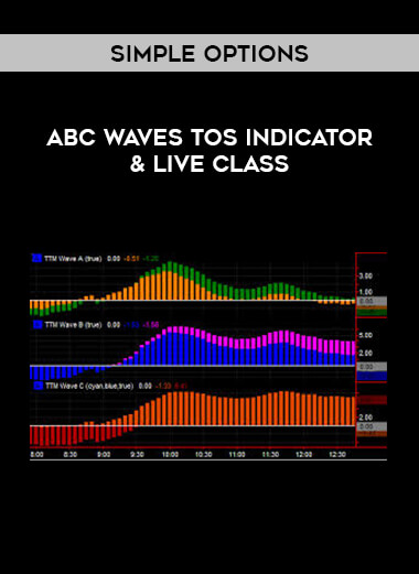 Simple Options - ABC Waves TOS Indicator & Live Class courses available download now.