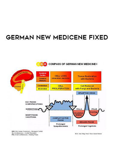 German New Medicene fixed courses available download now.