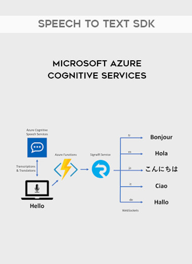 Microsoft Azure Cognitive Services - Speech to Text SDK courses available download now.