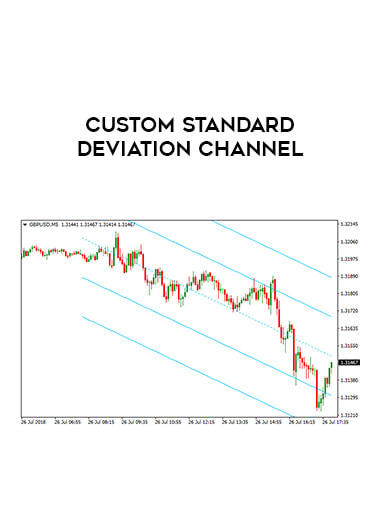 Custom Standard Deviation Channel courses available download now.