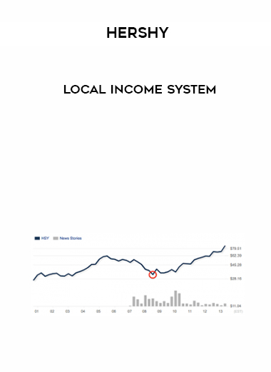 Hershy – Local Income System courses available download now.