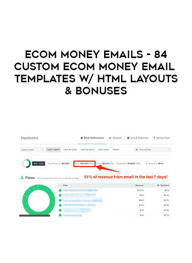 eCom Money Emails - 84 Custom eCom Money Email Templates w/ HTML Layouts & Bonuses courses available download now.
