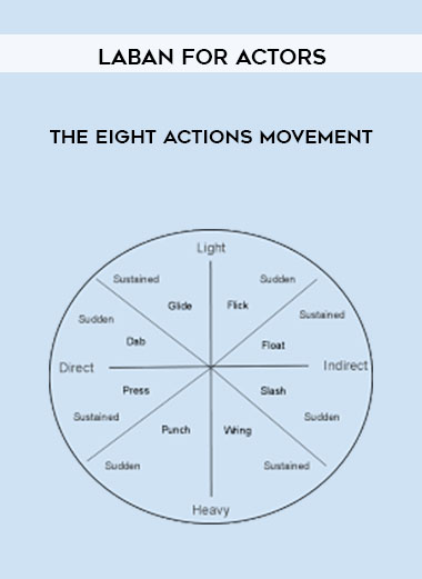 Laban For Actors - The Eight Actions Movement courses available download now.