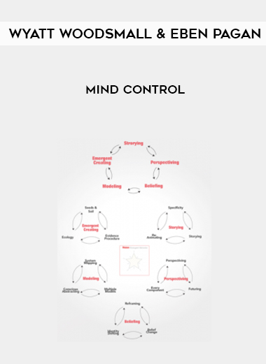 Wyatt Woodsmall & Eben Pagan – Mind Control courses available download now.