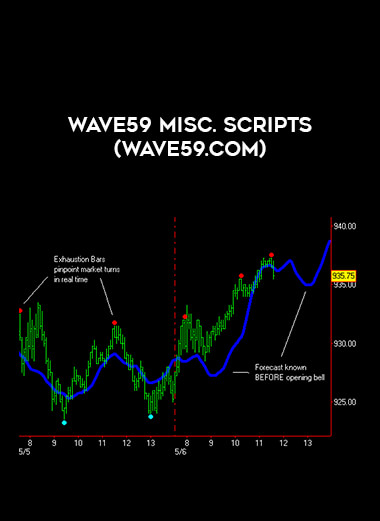 Wave59 Misc. Scripts (wave59.com) from https://illedu.com
