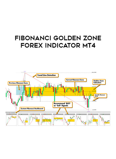 Fibonanci Golden Zone Forex Indicator MT4 from https://illedu.com