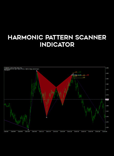 harmonic pattern scanner indicator from https://illedu.com