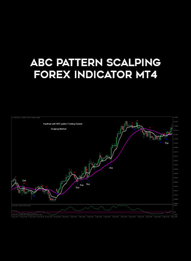 ABC Pattern Scalping Forex Indicator MT4 from https://illedu.com