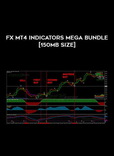Fx MT4 Indicators Mega Bundle [150MB Size] from https://illedu.com