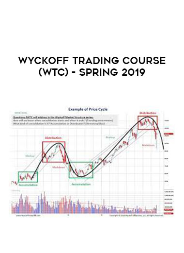 WYCKOFF TRADING COURSE (WTC) – SPRING 2019 from https://illedu.com
