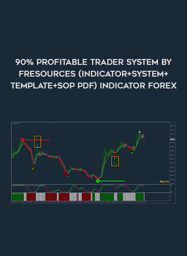 90% PROFITABLE TRADER SYSTEM by FRESOURCES (INDICATOR+SYSTEM+TEMPLATE+SOP PDF) INDICATOR FOREX from https://illedu.com