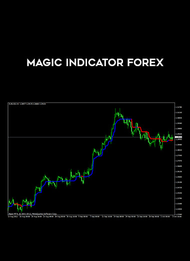 Magic Indicator Forex from https://illedu.com