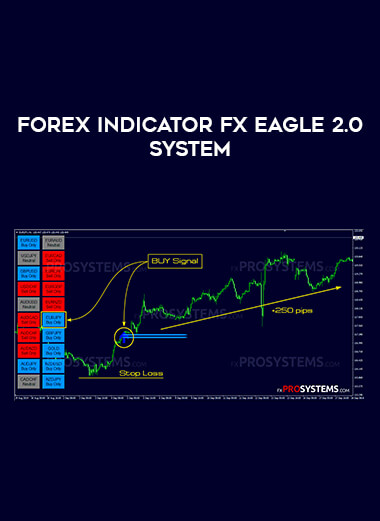 Forex Indicator FX Eagle 2.0 system from https://illedu.com