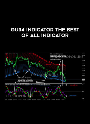 GU34 Indicator. The best of All Indicator from https://illedu.com