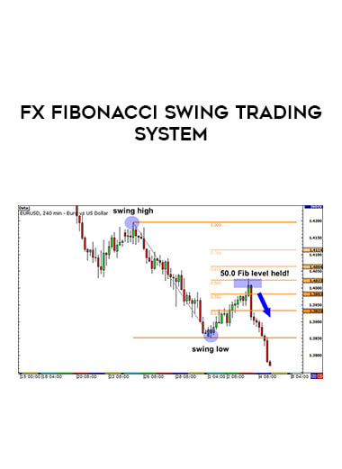 Fx Fibonacci Swing Trading System from https://illedu.com